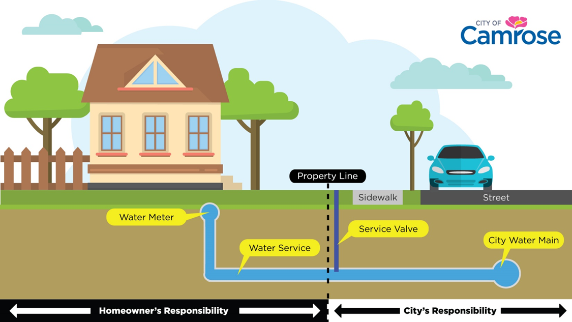 Water Service Connection Diagram